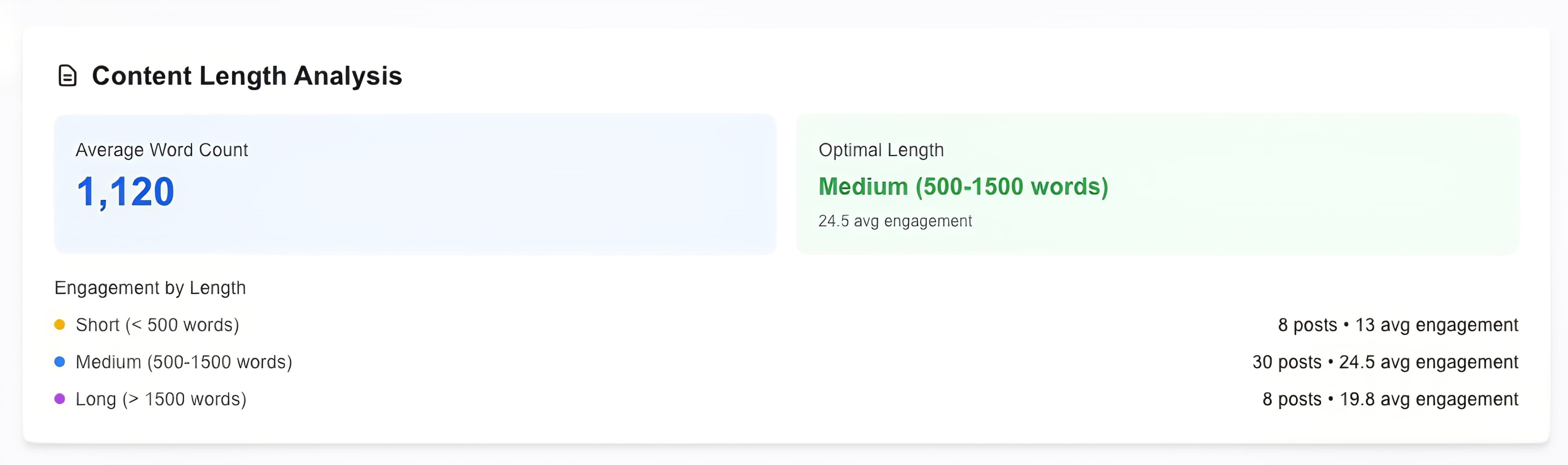 Content Optimization