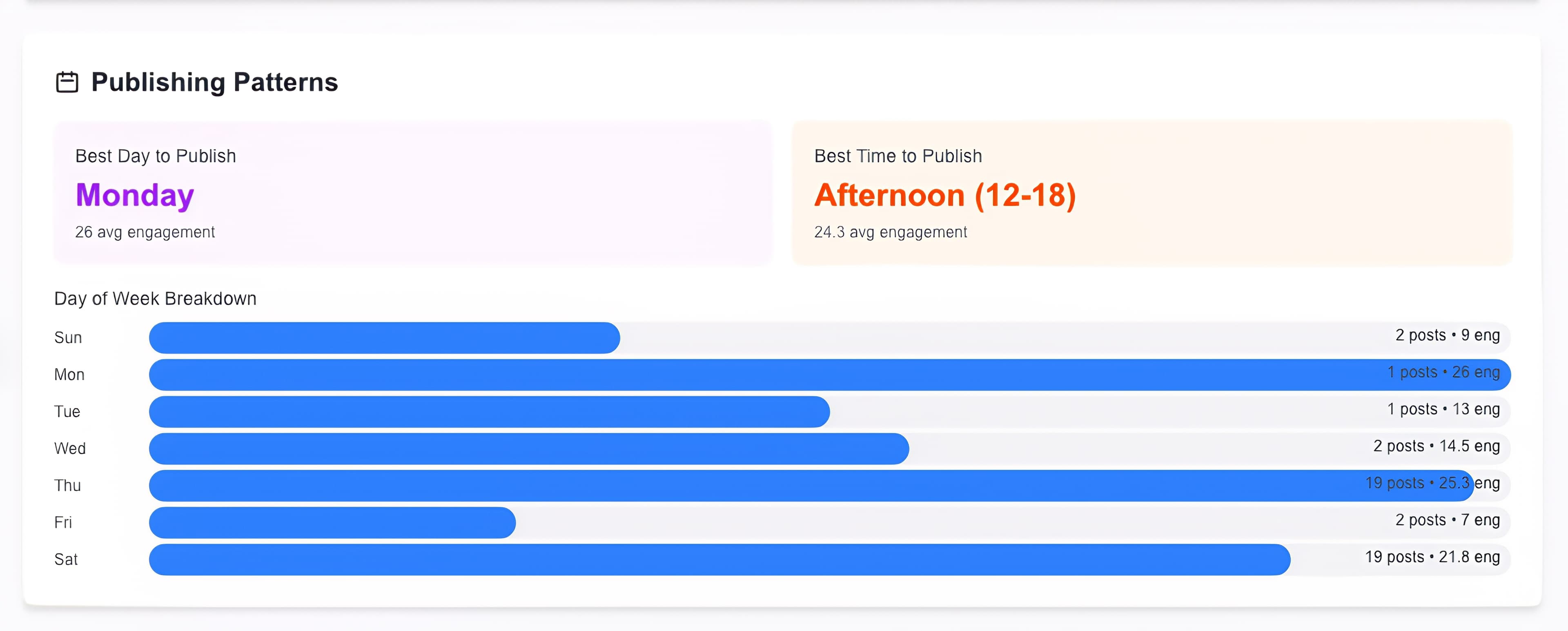 Publishing Intelligence