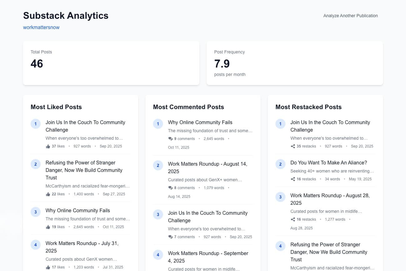 Viral Content Insights