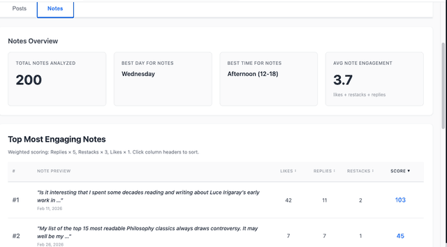 Substack Analytics Extension — See What Drives Engagement | Substack ...