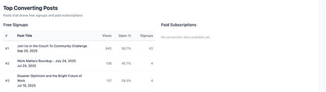 Substack Analytics Extension — See What Drives Engagement | Substack ...
