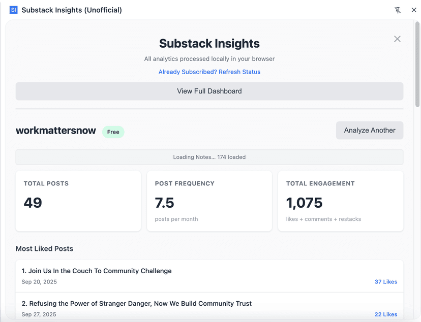 Total posts, post frequency, engagement, and most liked posts