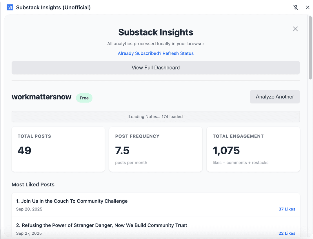 Total posts, post frequency, engagement, and most liked posts